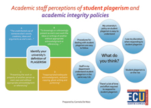 Academic staff perceptions of student plagerism and academic integrity policies.