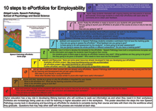10 Steps to ePortfolios for Employability