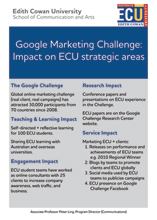 Google Marketing Challenge: Impact on ECU strategic areas.